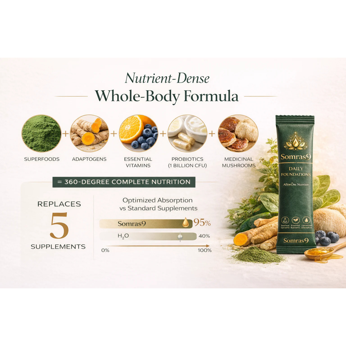 Somras360 formulation